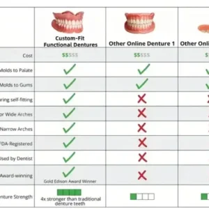 ROSOPL™ Custom-Fit Functional Denture