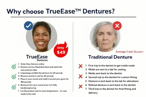 TrueEase™ Custom-Fit Functional Dentures – Full Set